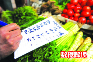 國(guó)家統(tǒng)計(jì)局解讀2014年3月份CPI、PPI數(shù)據(jù)