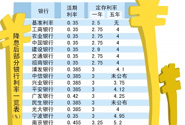 降息首日銀行連夜調(diào)整存款利率 小銀行一浮到頂