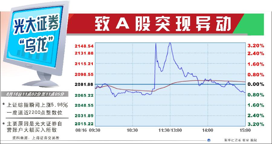 為何不設(shè)置前端預(yù)警機(jī)制？