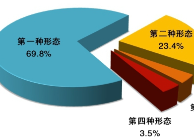 中央紀委國家監(jiān)委通報2020年1至9月全國紀檢監(jiān)察機關監(jiān)督檢查、審查調(diào)查情況