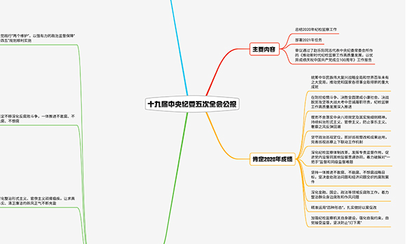 2021紀檢監(jiān)察工作如何布局？招招犀利！