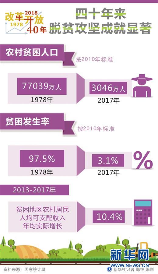 （新華全媒頭條·圖文互動）（1）新華社社評：新時代，改革開放再出發(fā)！——熱烈慶祝改革開放40周年