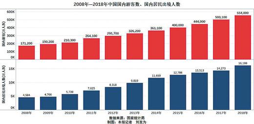 點擊進(jìn)入下一頁