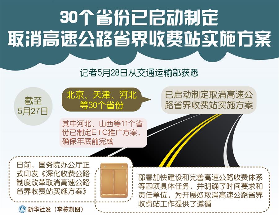 （圖表）[經(jīng)濟]30個省份已啟動制定取消高速公路省界收費站實施方案