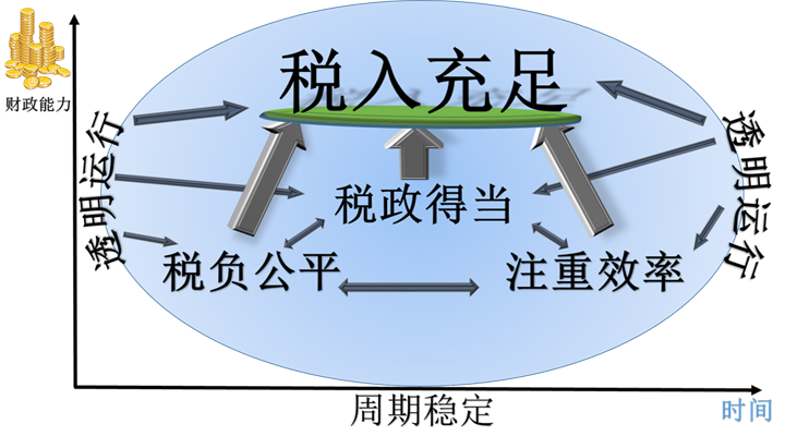 如何征收房地產(chǎn)稅才合理？