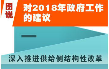 [兩會(huì)·政府工作報(bào)告]圖說(shuō)對(duì)2018年政府工作的建議