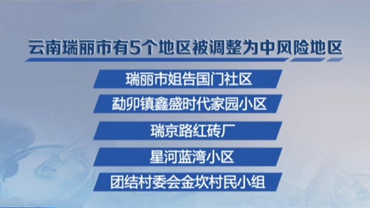 云南：瑞麗市5個地區(qū)被調整為中風險地區(qū)