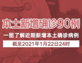 本土新增病例90例，一圖了解近期本土新增病例