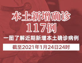 新增本土確診病例117例，一圖了解近期新增本土確診病例