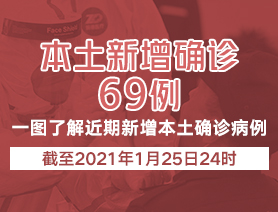 新增本土確診病例69例，一圖了解近期新增本土確診病例