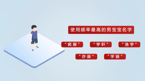 《2020年全國(guó)姓名報(bào)告》發(fā)布 首批“20后”寶寶最愛(ài)叫啥名？