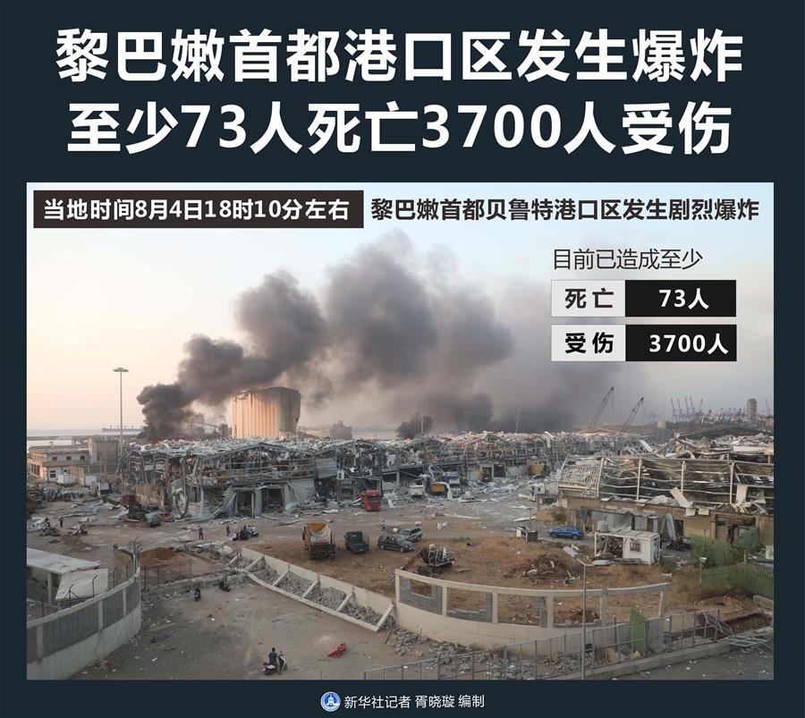 （圖表）［國際］黎巴嫩首都港口區(qū)發(fā)生爆炸 至少73人死亡3700人受傷